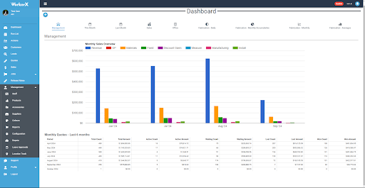 WorkerX dashboards screen